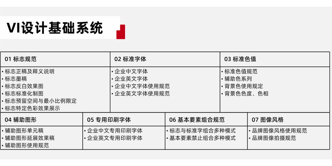 vi設計(jì)基礎系統
