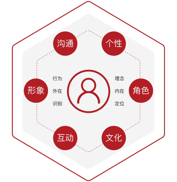 品牌全案設計(jì)思維